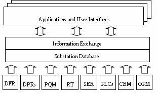 Figure1