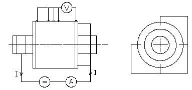 Fig. 1. Measurement diagram of Odoks method  A.
