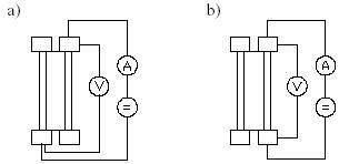 Fig. 2. Measurement diagram of Ciganeks method  D.