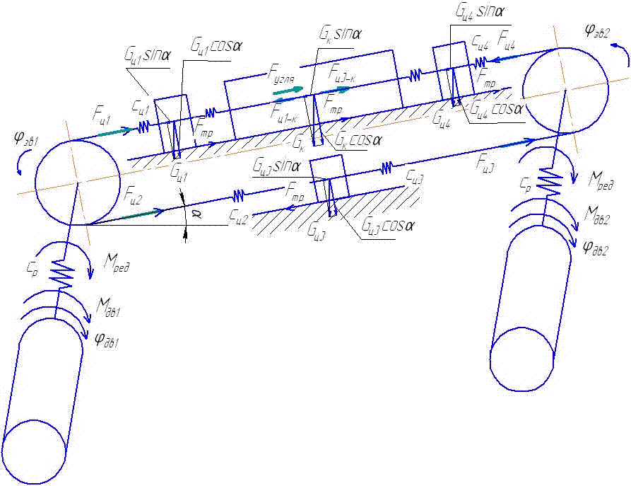 Forces which operate on a combine and chain links