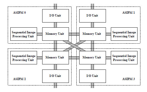 Figure 2 - APIPM comprising of 4 ASIPMs.