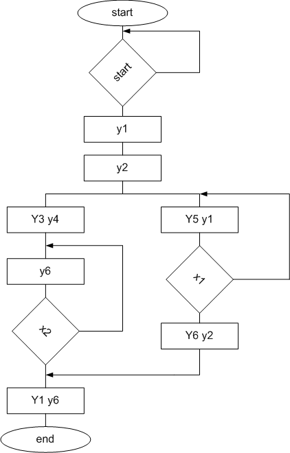 Figure 3  Base flow graph
