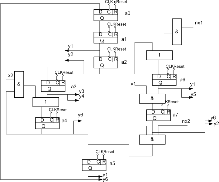 Figure 5  Moore managing automaton functional schema based on flow graph