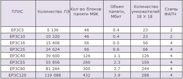 http://www.icgamma.ru/images/cms/content/cyc3_table1.JPG