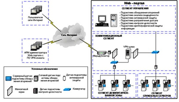  2 -   Web-