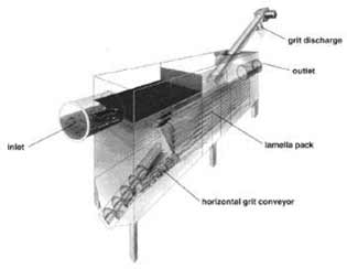 Fig. 4. 
The prototype lamella thickener (T3 in Fig. 2). The unit is of cross-flow type 
and equipped with screw conveyors for grit discharge.