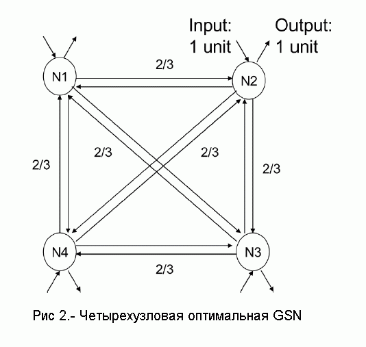 figure 2. survivable mash network