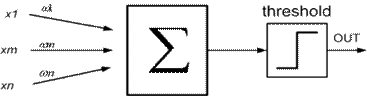 Picture 7.1 - Perceptron  is the simple neural network 