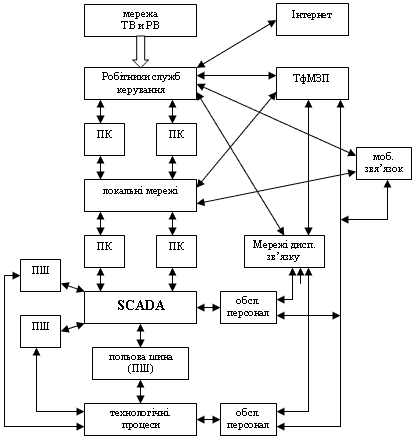  4.      (SCADA)     