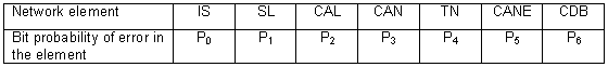 Table 2. Conditional  symbols of the network and the probabilities