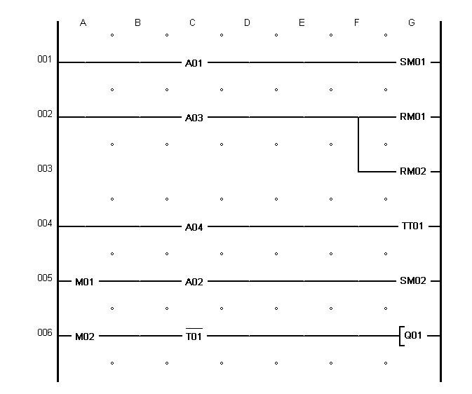 Fig. 3.3 - Le programme de commande du relais en chiffre de la tension