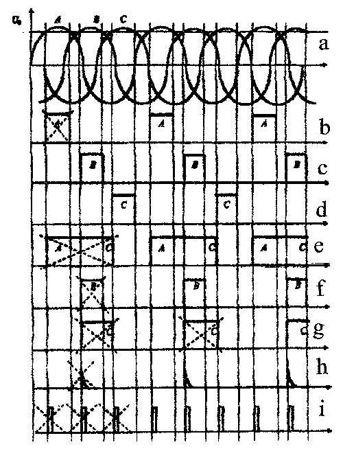 Fig. 3.2 - La diagramme de la tension