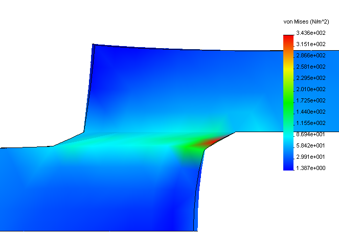 Variation of internal stress in the sample