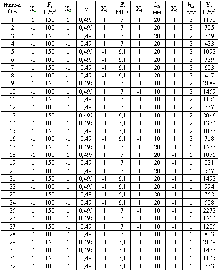 Matrix plan experiment