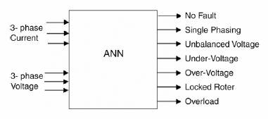 Fig.4