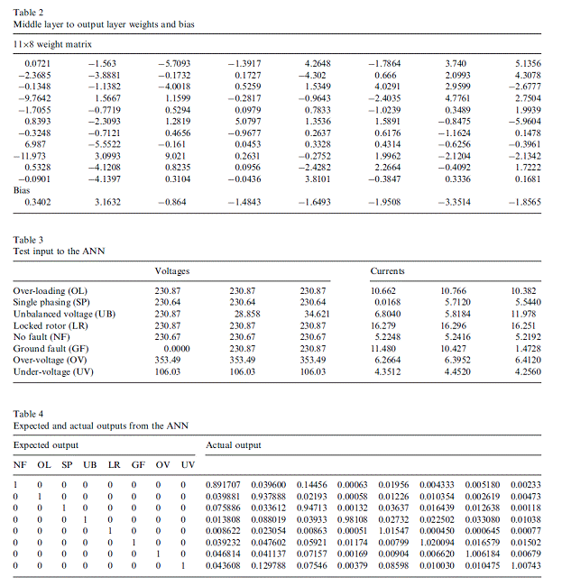 Table 2-4.