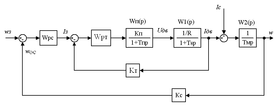 Структурная схема дпт регулируемого по цепи якоря