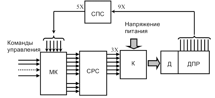 Логический сигнал