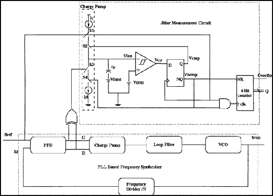 Measurement circuit