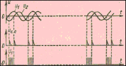 Voltage diagram