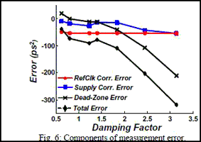 components of measurement error