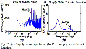 noise spectrum