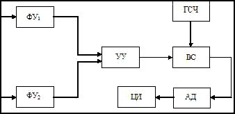 lock scheme of jitter measuring set