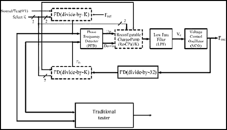 PLL system