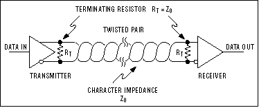  5 -  RS-485      