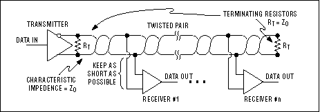  6 -  RS-485      