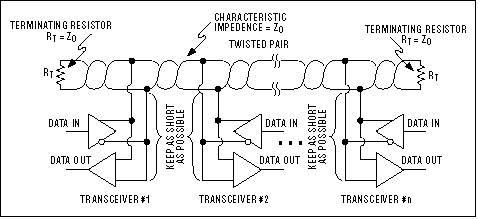  8 -  RS-485   