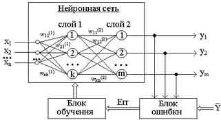 Рисунок 1