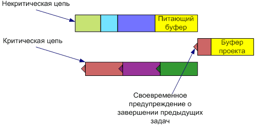 http://www.iteam.ru/module/images/1358586418.gif