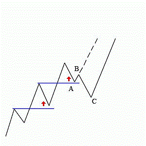 Рисунок двух графических паттернов Рисунок двух графических паттернов