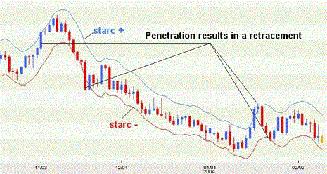 ������� �������� ������� �������