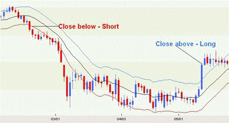 ������� �������� �������