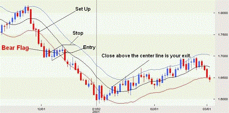 ������� ������������ ��� �����