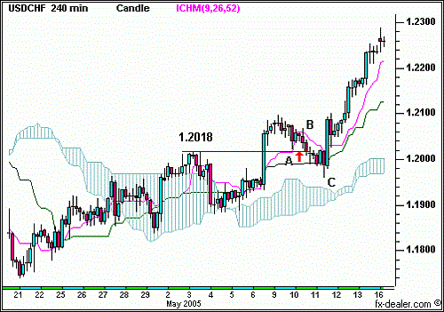 Охота за стопами Охота за стопами