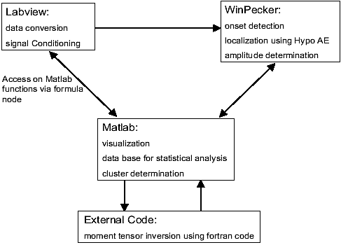 Fig 2: Flowchart of the data processing steps.