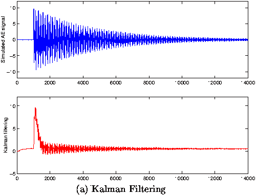 Figure 2a - signal generated with two frequencies 180kHz, 250kHz