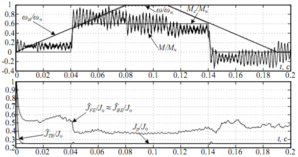  2     Jo=4J