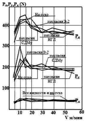               -654  
                  BK8 (S=0,1/ ; t=1; γ=15° φ=45°).