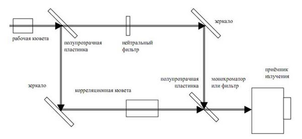 Структурная схема прибора