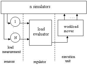 Load control mechanism