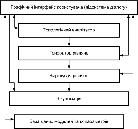 Рисунок 1 - Структура РПМС
