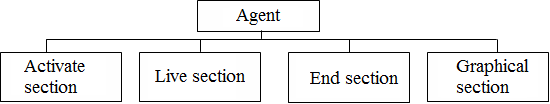 структура модели агента