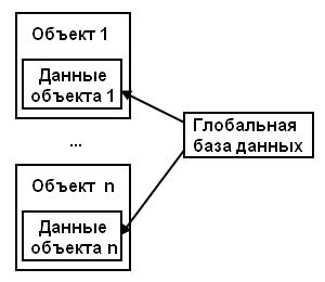 Рисунок 21