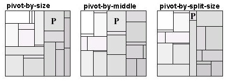 Comparison of ordered tree maps