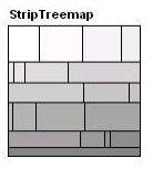 Strip treemap algorithm