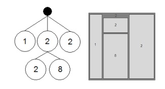 Transformation of a tree in a tree-map, algorithm slice-and-dice 